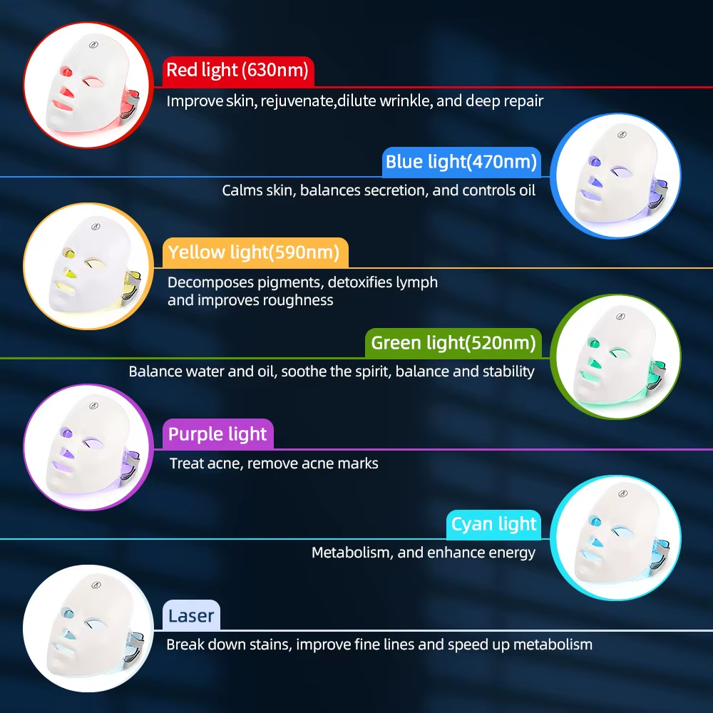 Dermalume 7-Color LED Light Therapy Mask